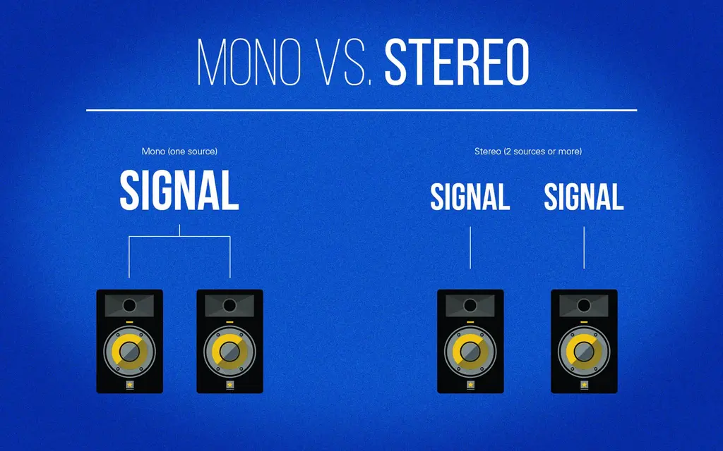 Should I record my DJ mix in stereo or mono?