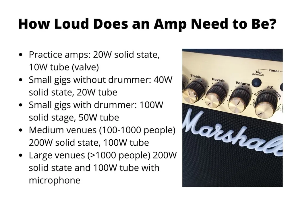 Is 25 watts loud enough to gig?