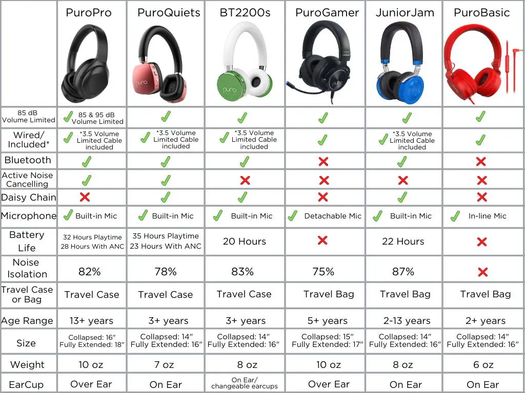 Does red mean right on headphones?