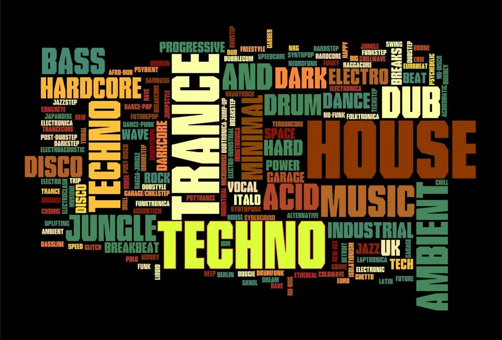 How do you know if music is techno?