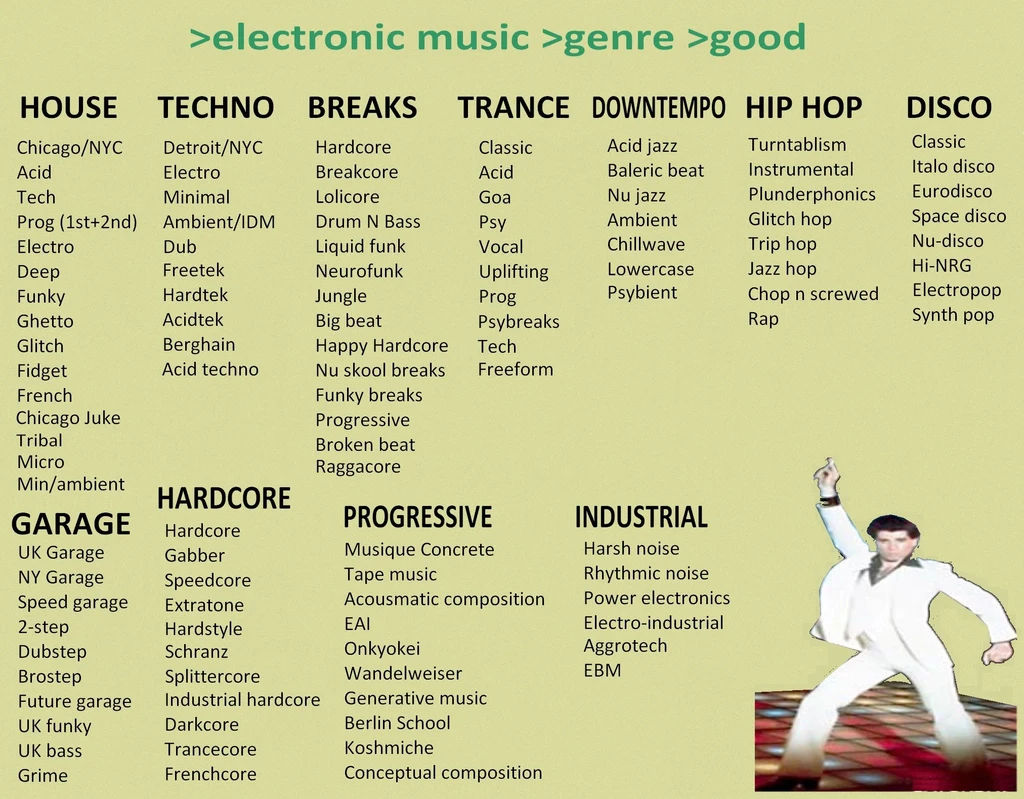 edm music genre list