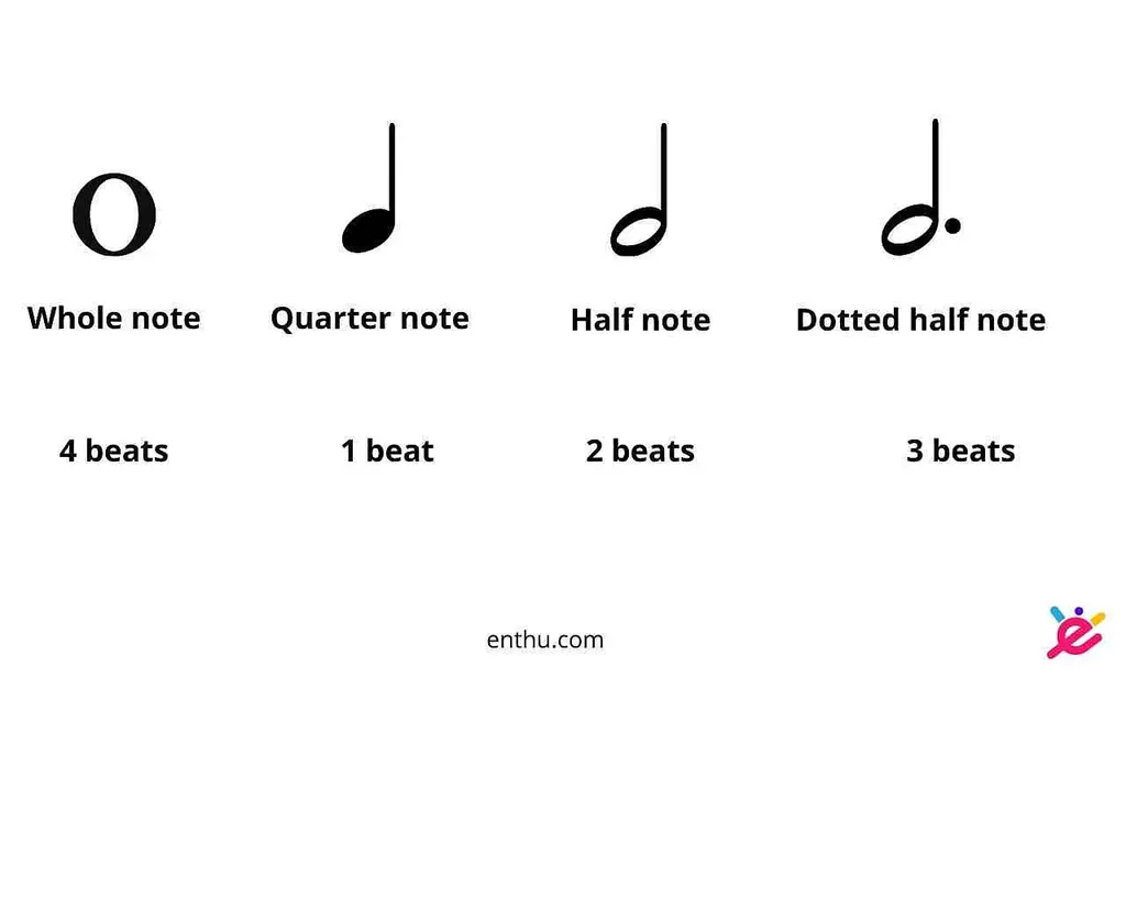 How many beats are in house music?