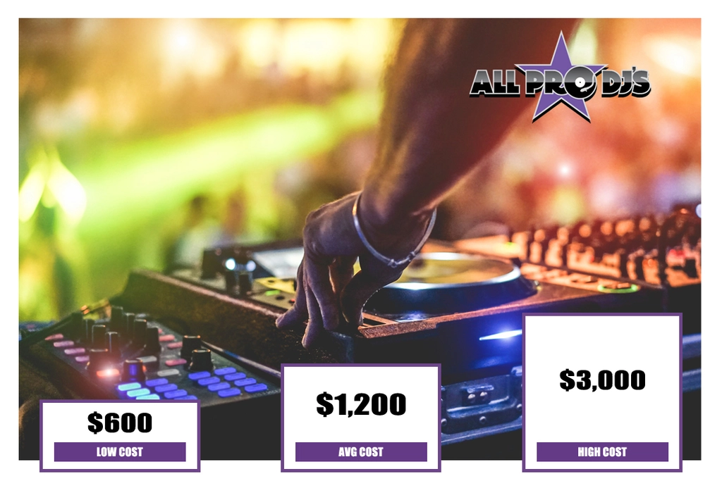 How much does a DJ cost for a wedding in Arizona?