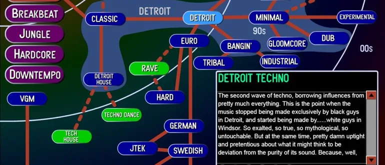 what-is-the-fastest-genre-of-techno-music