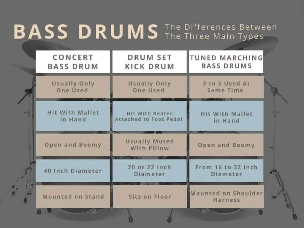 What is the difference between drum and bass and techno?