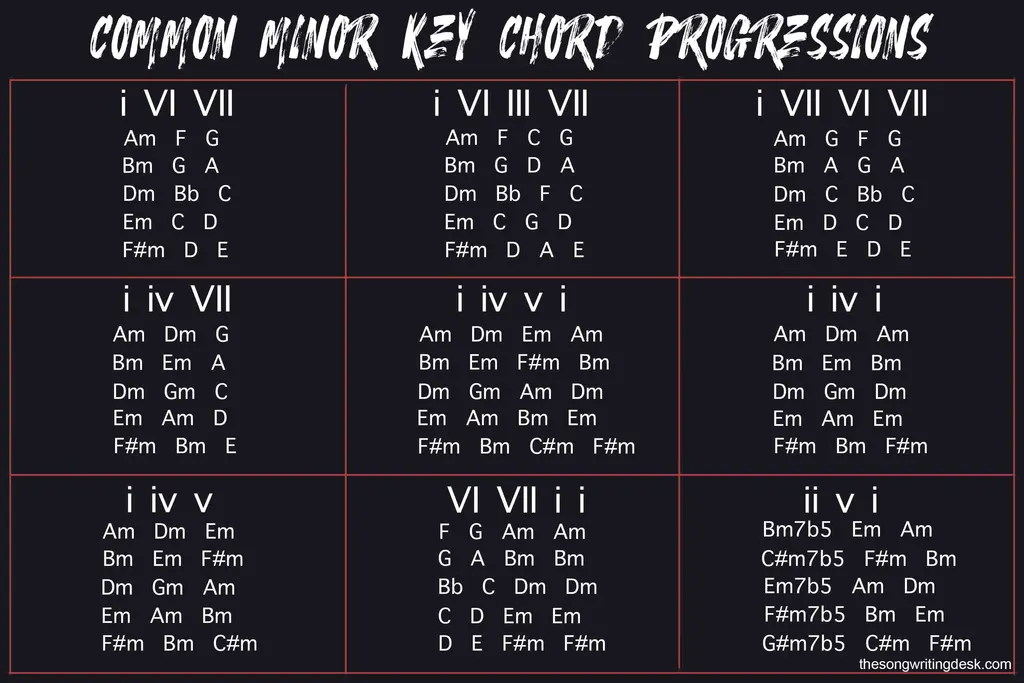  What Is The Most Common Chord Progression In House Music 