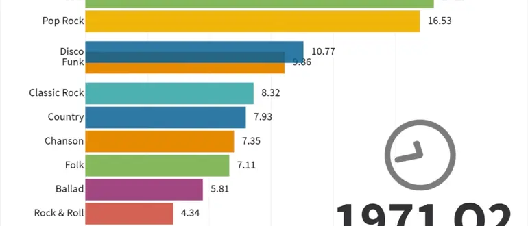 what-is-the-most-popular-genre-of-house-music