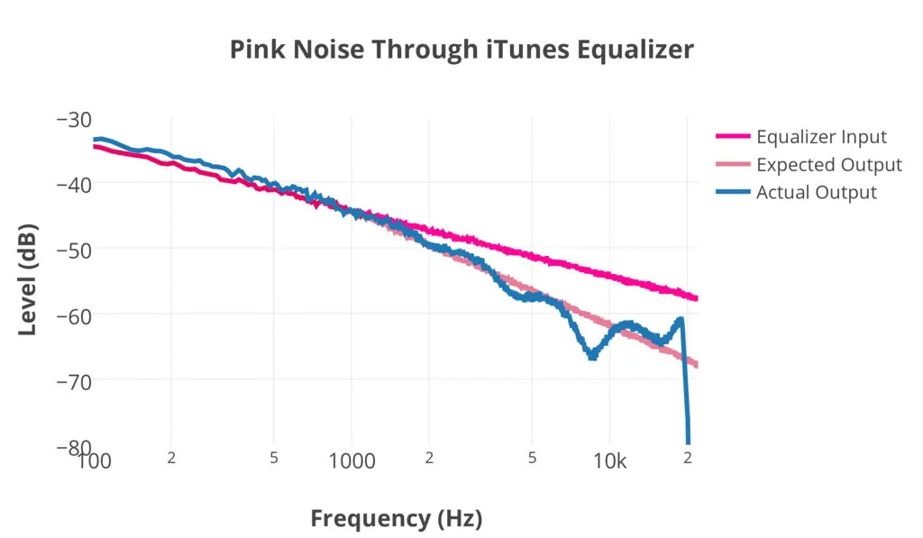 What is pink noise for headphone?