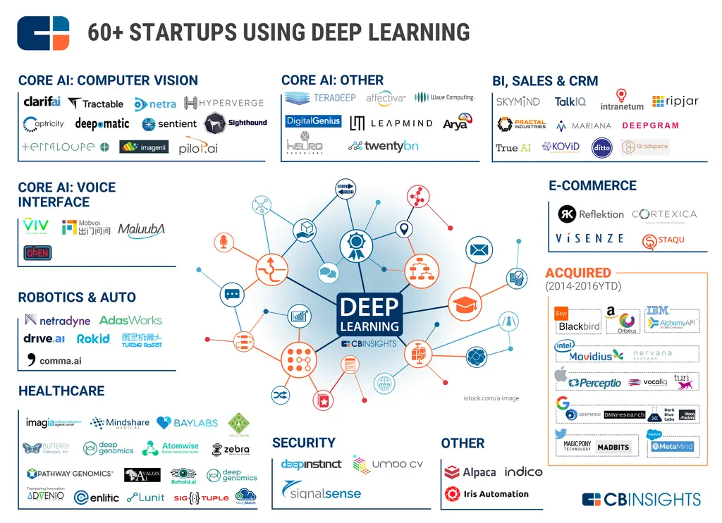 What is the category of deep tech startup?