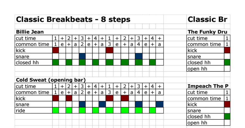 Is broken beat the same as breakbeat?