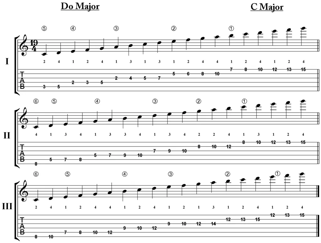 what-is-the-most-common-chord-progression-in-house-music