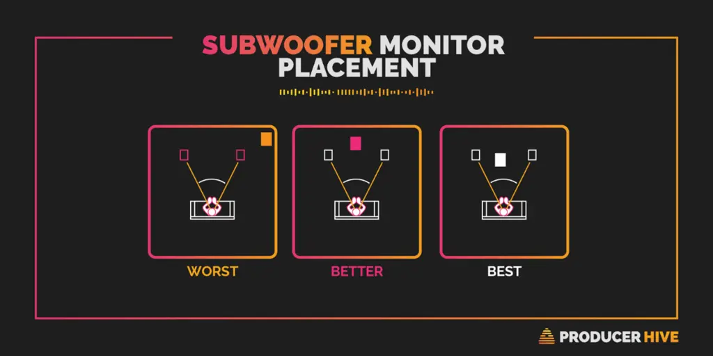 Where should I put my subwoofer with my monitor?