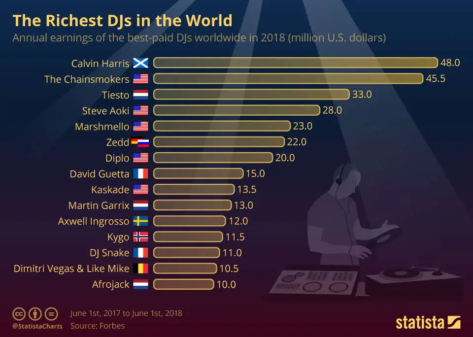 What country has the best DJs in the world?
