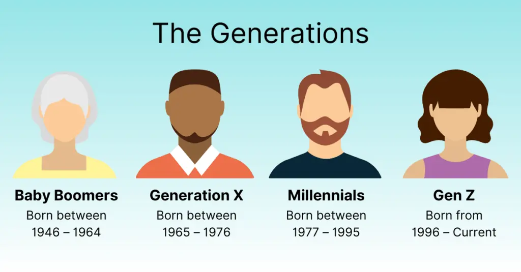 Who owns Generation Now?