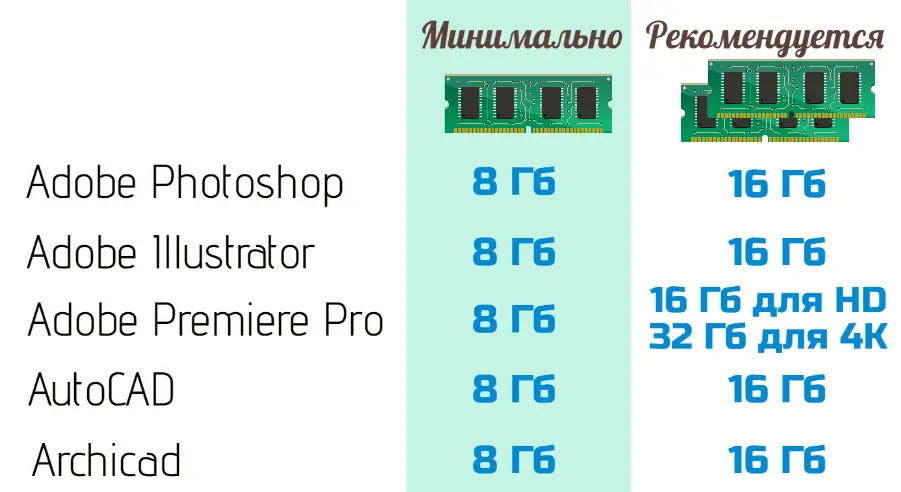 Windows 8, 7 и Vista - 64 бит: FL Studio автоматически получат доступ к 4 ГБ оперативной памяти