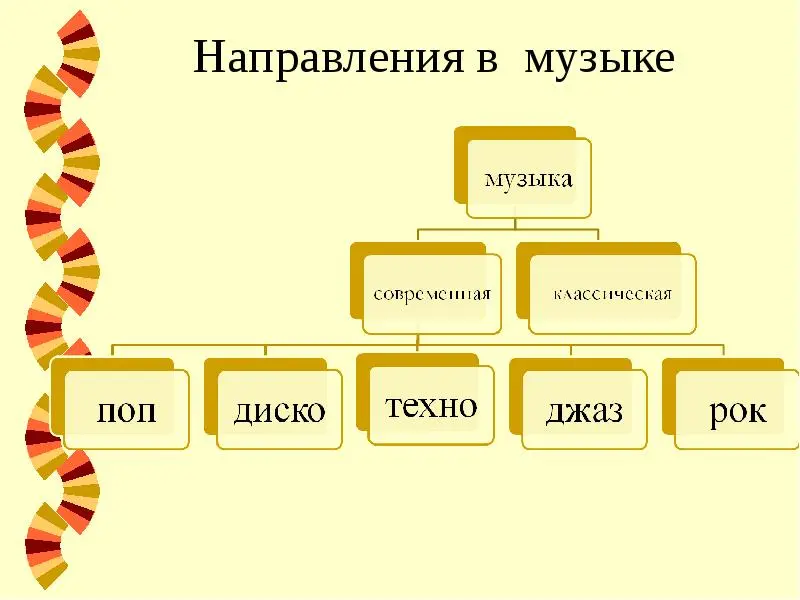 Рэп, речитатив, исполнитель, термин, эм, си