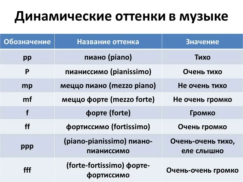 Детройт, Детройта, техно, термин