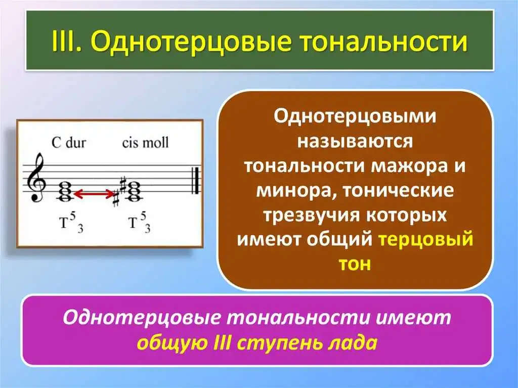 Тональность, нота, лада