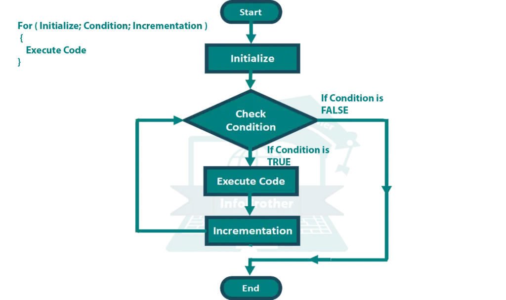 Inspector, meander, вязание, loop, файл, петля, FLO, пересылка, состояние, определение, контур, цикл, словарь, Образ, возникновение, ISO, Linux, механизм, BLO, копия, неработоспособность