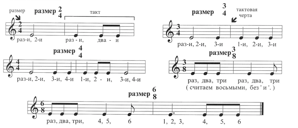 Вступление, такт, песня, припев, диджей