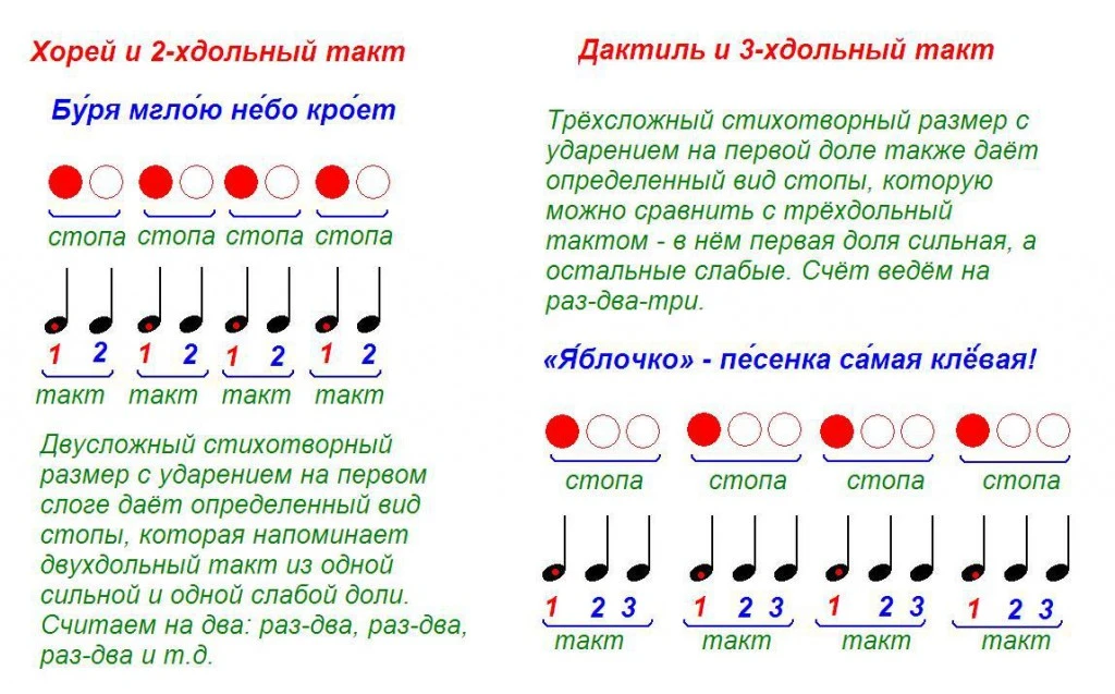 Разница, ритм, бит, отличие, уровень, трек, салат, слой