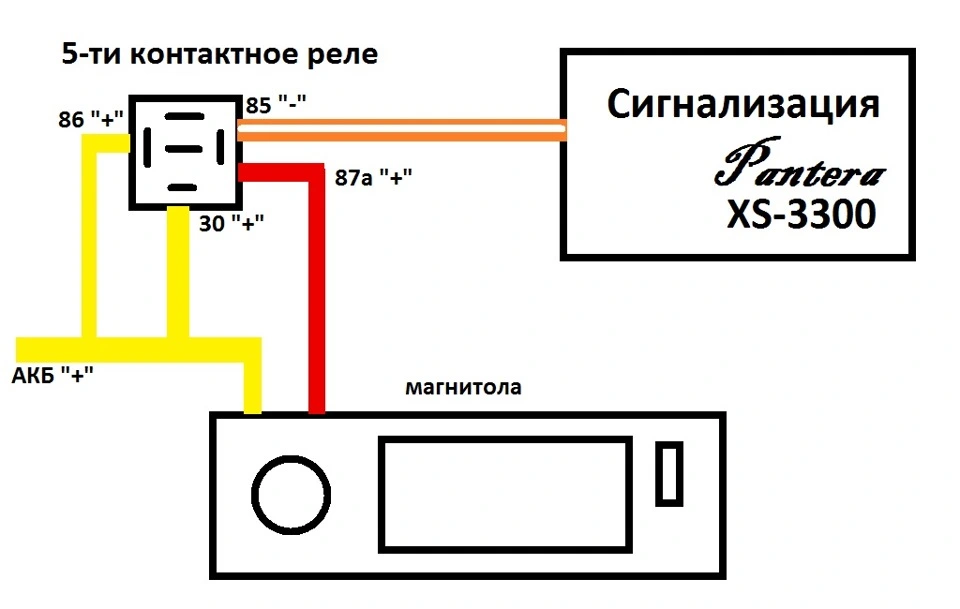 SYSTEM, Rx Bind, Пионер, связь, держа