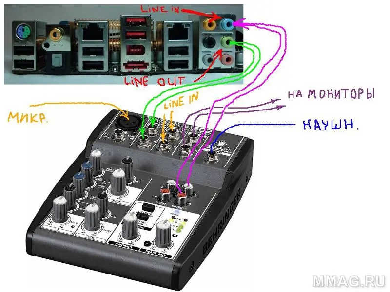 Windows: FL Studio ASIO Откройте драйвер FL Studio ASIO