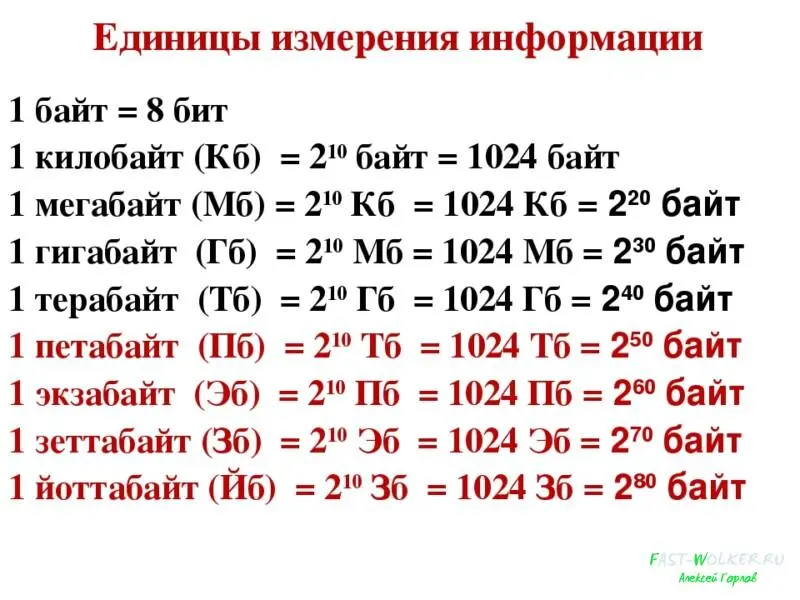 Бит, звезда, PH, PZ, SL, HEX, TORX, spline, бита, хвостовик, насадка, вариант, жала, вид